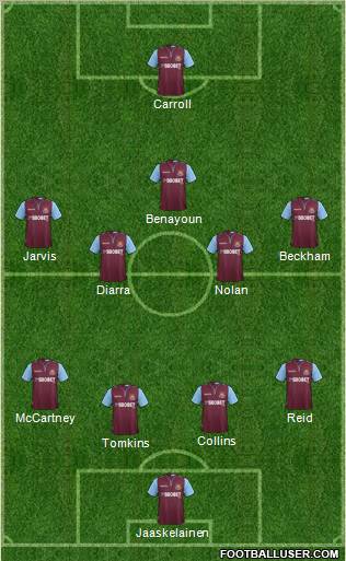 West Ham United Formation 2012