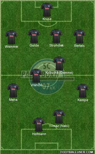 SC Paderborn 07 Formation 2012