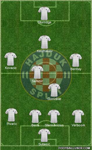 HNK Hajduk Formation 2012