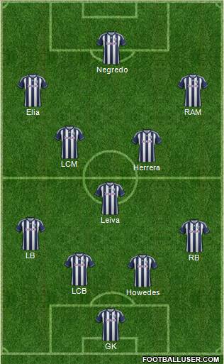 West Bromwich Albion Formation 2012