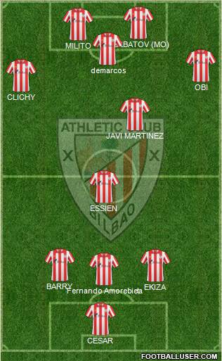 Bilbao Athletic Formation 2012