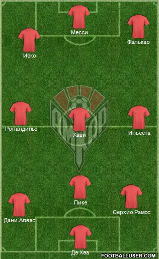 Amkar Perm Formation 2012