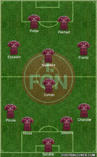 1.FC Nürnberg Formation 2012