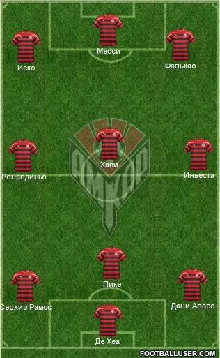 Amkar Perm Formation 2012