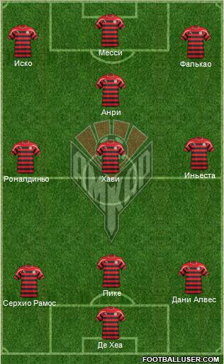 Amkar Perm Formation 2012