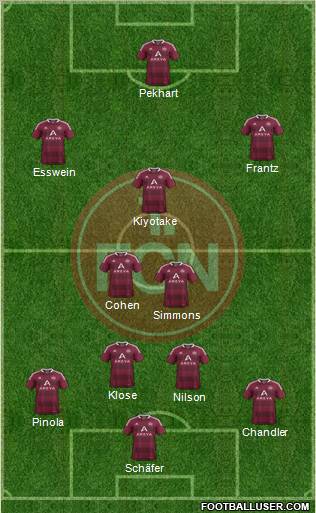 1.FC Nürnberg Formation 2012