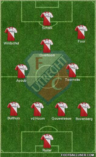 FC Utrecht Formation 2012