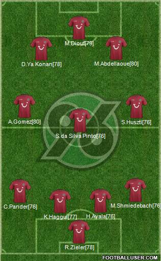 Hannover 96 Formation 2012