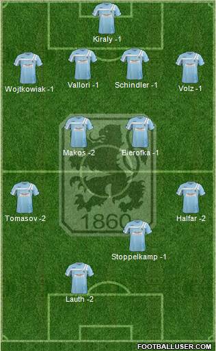 TSV 1860 München Formation 2012