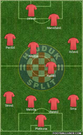 HNK Hajduk Formation 2012