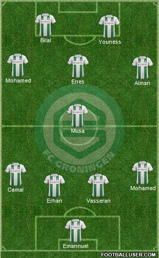 FC Groningen Formation 2012