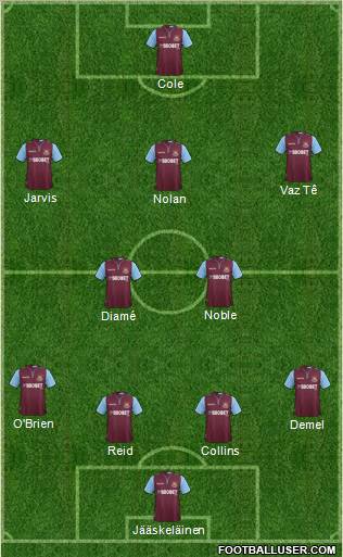 West Ham United Formation 2012