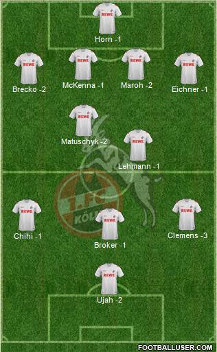 1.FC Köln Formation 2012