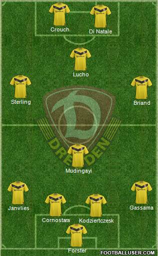 SG Dynamo Dresden Formation 2012