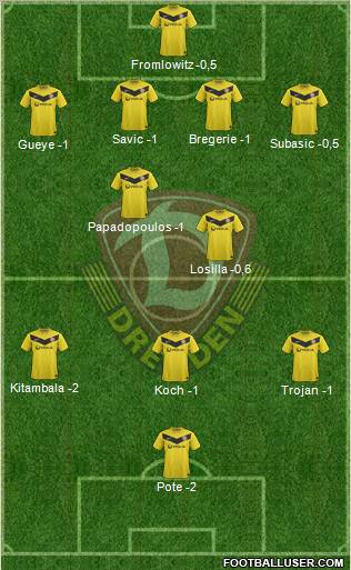 SG Dynamo Dresden Formation 2012