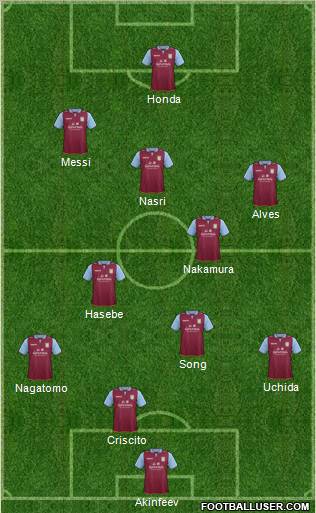 Aston Villa Formation 2012