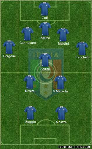 Italy Formation 2012