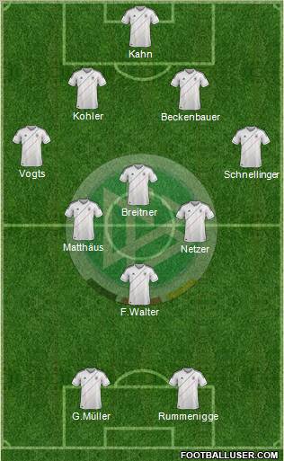 Germany Formation 2012