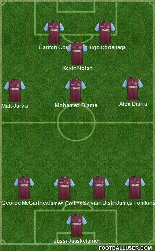 West Ham United Formation 2012