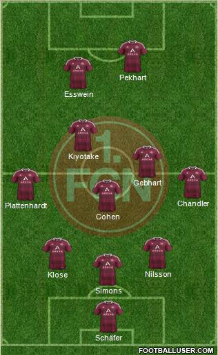 1.FC Nürnberg Formation 2012