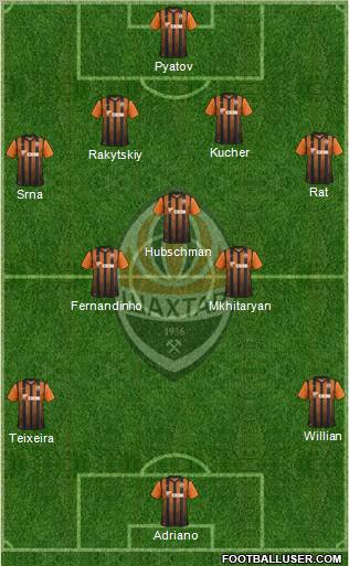 Shakhtar Donetsk Formation 2012