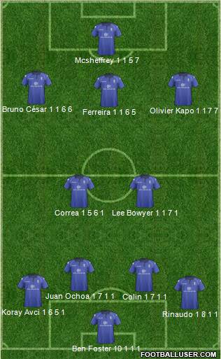 Birmingham City Formation 2012