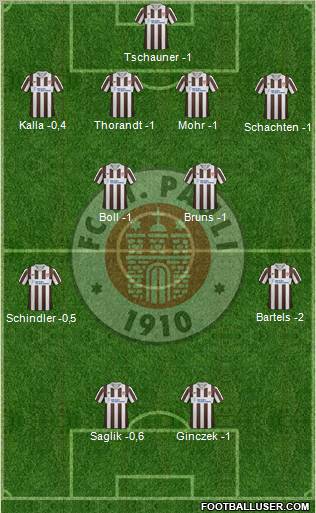 FC St. Pauli Formation 2012