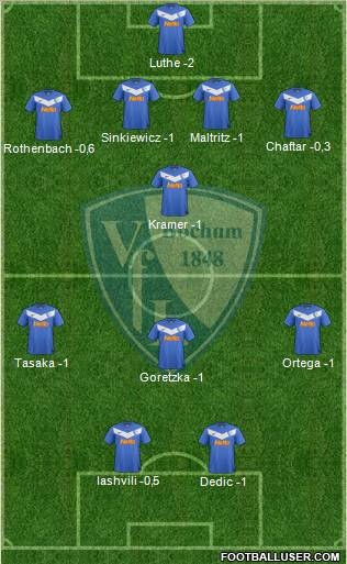 VfL Bochum Formation 2012