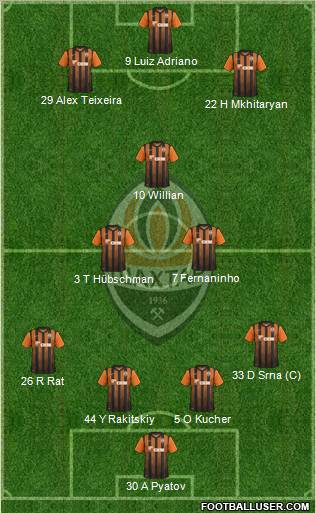 Shakhtar Donetsk Formation 2012