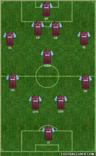 West Ham United Formation 2012