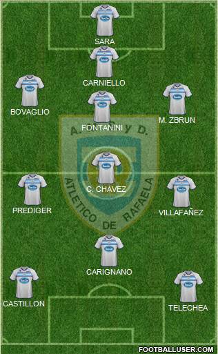 Atlético Rafaela Formation 2012