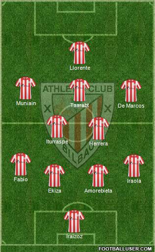 Bilbao Athletic Formation 2012