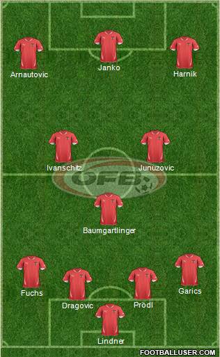 Austria Formation 2012