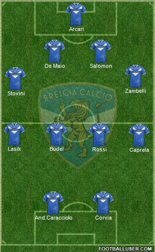 Brescia Formation 2012