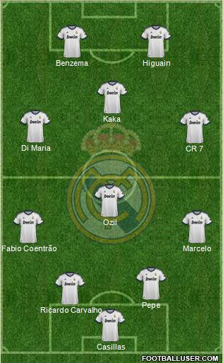 Real Madrid C.F. Formation 2012