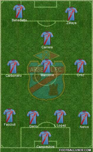 Arsenal de Sarandí Formation 2012