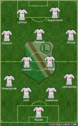 Legia Warszawa Formation 2012