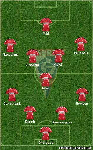 Gornik Zabrze Formation 2012