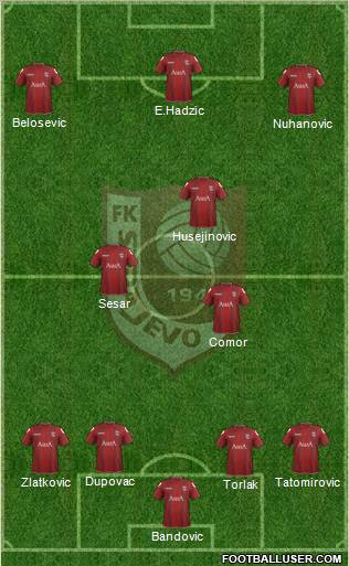 FK Sarajevo Formation 2012