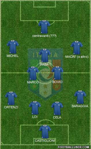 Italy Formation 2012