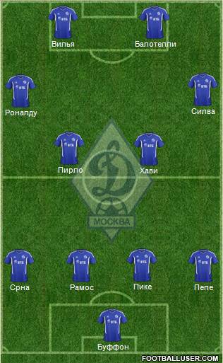 Dinamo Moscow Formation 2012