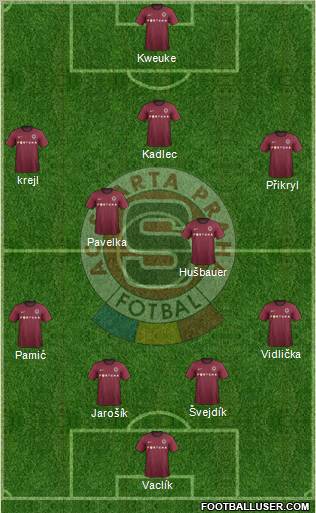 Sparta Prague Formation 2012