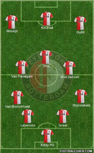 Feyenoord Formation 2012