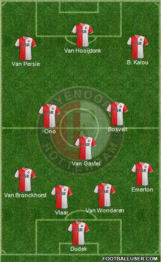 Feyenoord Formation 2012