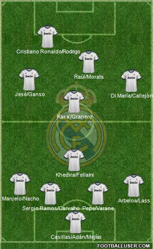 Real Madrid C.F. Formation 2012