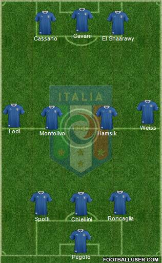 Italy Formation 2012