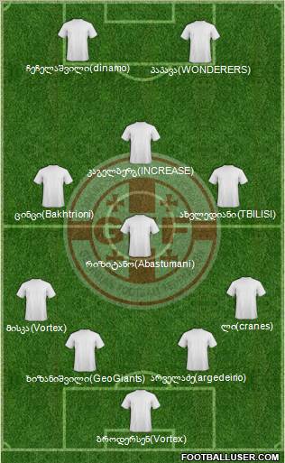 Georgia Formation 2012