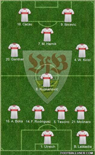 VfB Stuttgart Formation 2012