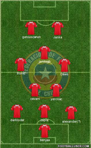 Chile Formation 2012