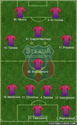 FC Steaua Bucharest Formation 2012